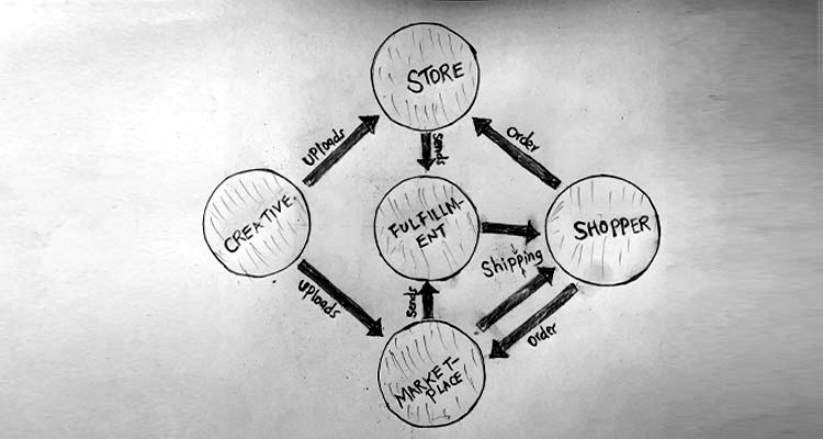 Illustration how Print on demand business works